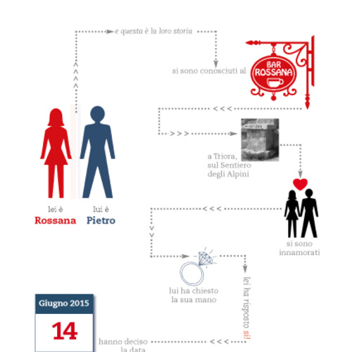 partecipazione Rossana e Pietr